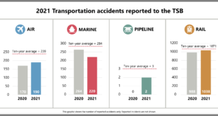 (Chart Courtesy of TSB)