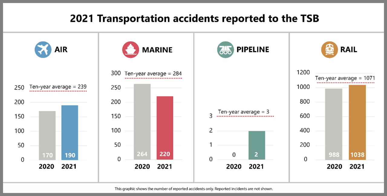 (Chart Courtesy of TSB)