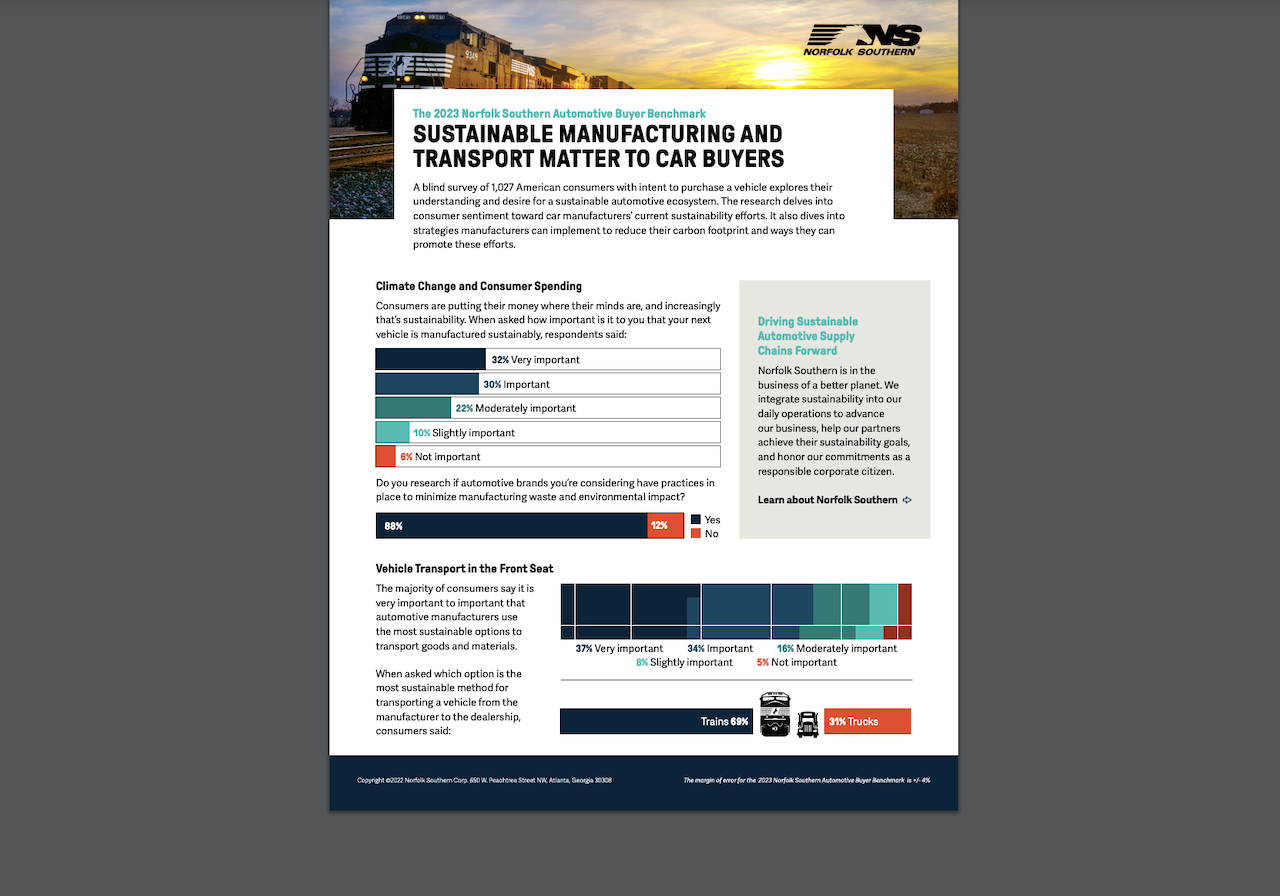 According to the survey, 88% of respondents research a manufacturer’s sustainability initiatives before purchasing a vehicle.