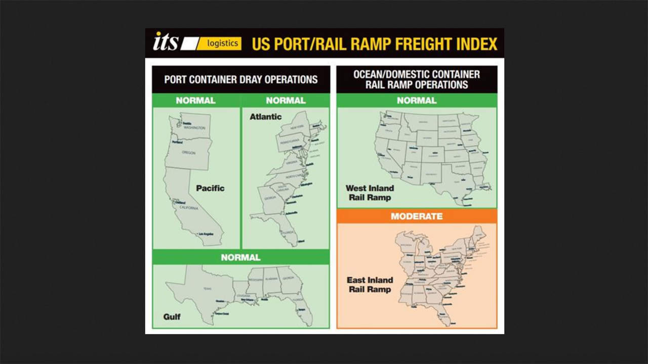 ITS Logistics U.S. Port/Rail Ramp Freight Index. (Image Courtesy of ITS Logistics)