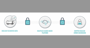 The RailPulse end-to-end rail industry telematics platform enhances the shipper experience through robust GPS and railcar telematics data delivered via an easy-to-use, cloud-based dashboard and APIs.