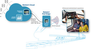 BAI and Netskrt offer railway operators and passengers affordable onboard video streaming, that reduces the load on the internet bandwidth, and improves overall Wi-Fi performance. (Photo: Business Wire)