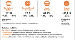 BNSF on April 14 provided the metrics chart above as part of an online customer notification.