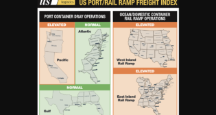 “We are still advising caution when conducting business on the west coast,” said Paul Brashier, Vice President of Drayage and Intermodal for ITS Logistics. “The International Longshore and Warehouse Union (ILWU) and the Pacific Maritime Association (PMA) have agreed to some tentative terms, including automation, but more difficult negotiable topics surrounding benefits and pay have not yet been decided.” (Image from ITS Logistics' May U.S. Port/Rail Ramp Freight Index)