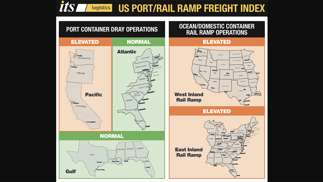 “We are still advising caution when conducting business on the west coast,” said Paul Brashier, Vice President of Drayage and Intermodal for ITS Logistics. “The International Longshore and Warehouse Union (ILWU) and the Pacific Maritime Association (PMA) have agreed to some tentative terms, including automation, but more difficult negotiable topics surrounding benefits and pay have not yet been decided.” (Image from ITS Logistics' May U.S. Port/Rail Ramp Freight Index)