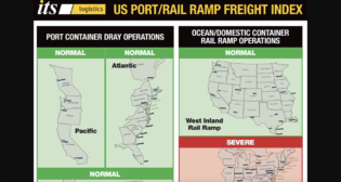 ITS Logistics has issued its September index on port container and dray operations for the Pacific, Atlantic and Gulf regions and on ocean and domestic container rail ramp operations for the West Inland and East Inland regions.