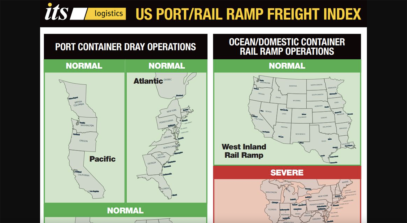 ITS Logistics has issued its September index on port container and dray operations for the Pacific, Atlantic and Gulf regions and on ocean and domestic container rail ramp operations for the West Inland and East Inland regions.