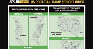ITS Logistics U.S. Port/Rail Ramp Freight Index for November 2023. (Image Courtesy of ITS Logistics)