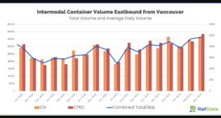 (Courtesy of RailState)