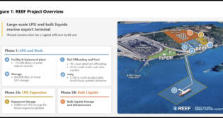 Pictured: The Ridley Island Energy Export Facility (REEF) is described as “a large-scale liquefied petroleum gas (LPG) and bulk liquids terminal with rail, logistics and marine infrastructure on Ridley Island, British Columbia, Canada.” It is being developed by the joint venture of AltaGas Ltd. and Royal Vopak, which operate the existing Ridley Island Propane Export Terminal (RIPET). (Image Courtesy of AltaGas and Vopak)