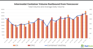 (Courtesy of RailState)