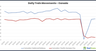 (Courtesy of RailState)