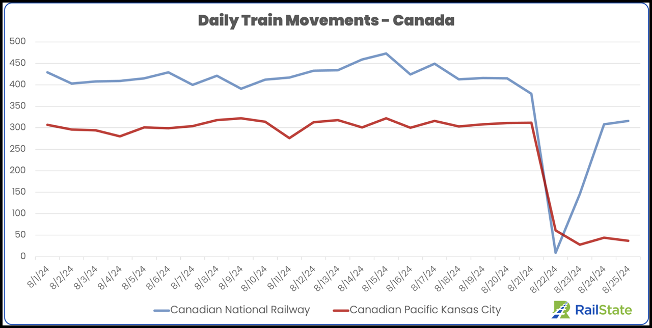 (Courtesy of RailState)