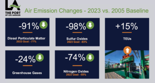 (Image Courtesy of Port of Los Angeles)