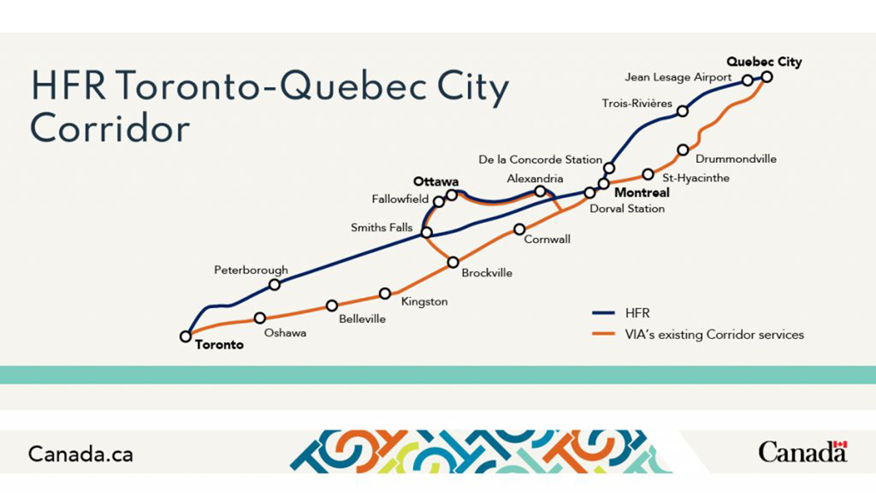 the Canadian government late last year “requested an extension on bids” to construct a dedicated HFR corridor between Toronto and Quebec, according to The Canadian Press.