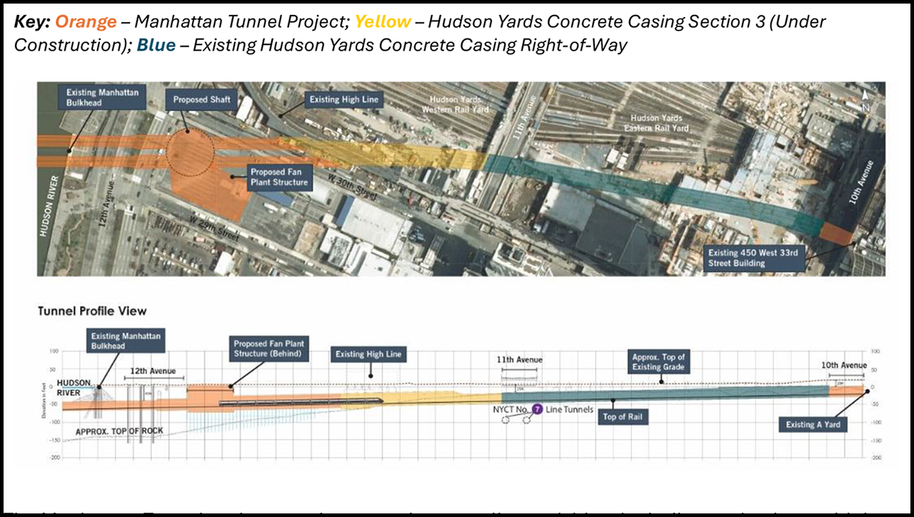 Manhattan Tunnel Project Route and Cross-Section: The diagram shows the below-ground location of the section of the tunnel the Manhattan Tunnel Project will build and the rail right-of-way connecting the new tunnel to New York Penn Station. (Courtesy of GDC)
