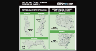 ITS Logistics U.S. Port/Rail Ramp Freight Index for March 2025. (Image Courtesy of ITS Logistics)