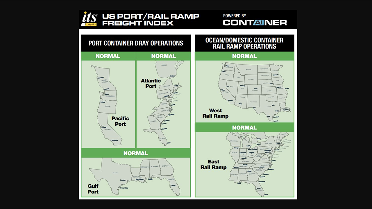 ITS Logistics U.S. Port/Rail Ramp Freight Index for June 2025. (Image Courtesy of ITS Logistics)