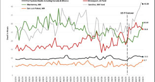 (Source: CPKC and Loop Capital)