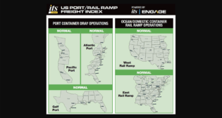 ITS Logistics U.S. Port/Rail Ramp Freight Index for July 2025. (Image Courtesy of ITS Logistics)