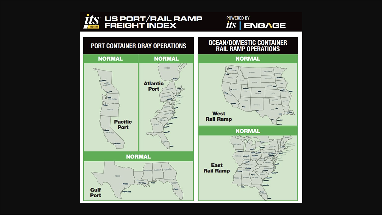 ITS Logistics U.S. Port/Rail Ramp Freight Index for July 2025. (Image Courtesy of ITS Logistics)