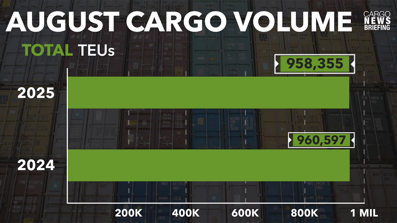 (Courtesy of the Port of LA)