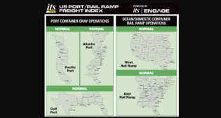 ITS Logistics U.S. Port/Rail Ramp Freight Index for December 2025. (Image Courtesy of ITS Logistics)