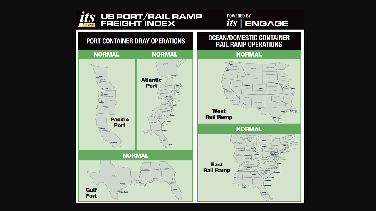 ITS Logistics U.S. Port/Rail Ramp Freight Index for December 2025. (Image Courtesy of ITS Logistics)