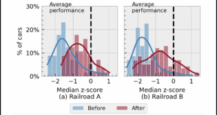 Figure 1: Wheel temperature measurements before and after a shop visit. (Courtesy of MxV Rail)