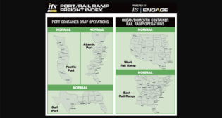 ITS Logistics U.S. Port/Rail Ramp Freight Index for January 2026. (Image Courtesy of ITS Logistics)