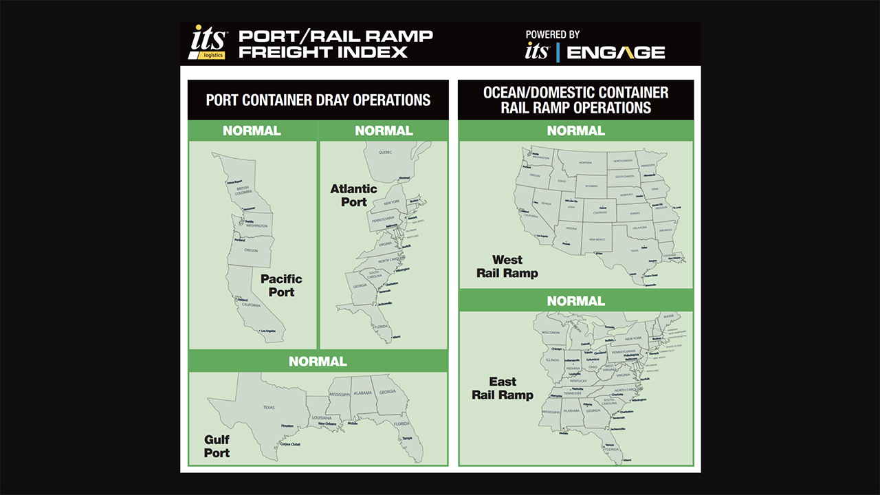 ITS Logistics U.S. Port/Rail Ramp Freight Index for January 2026. (Image Courtesy of ITS Logistics)