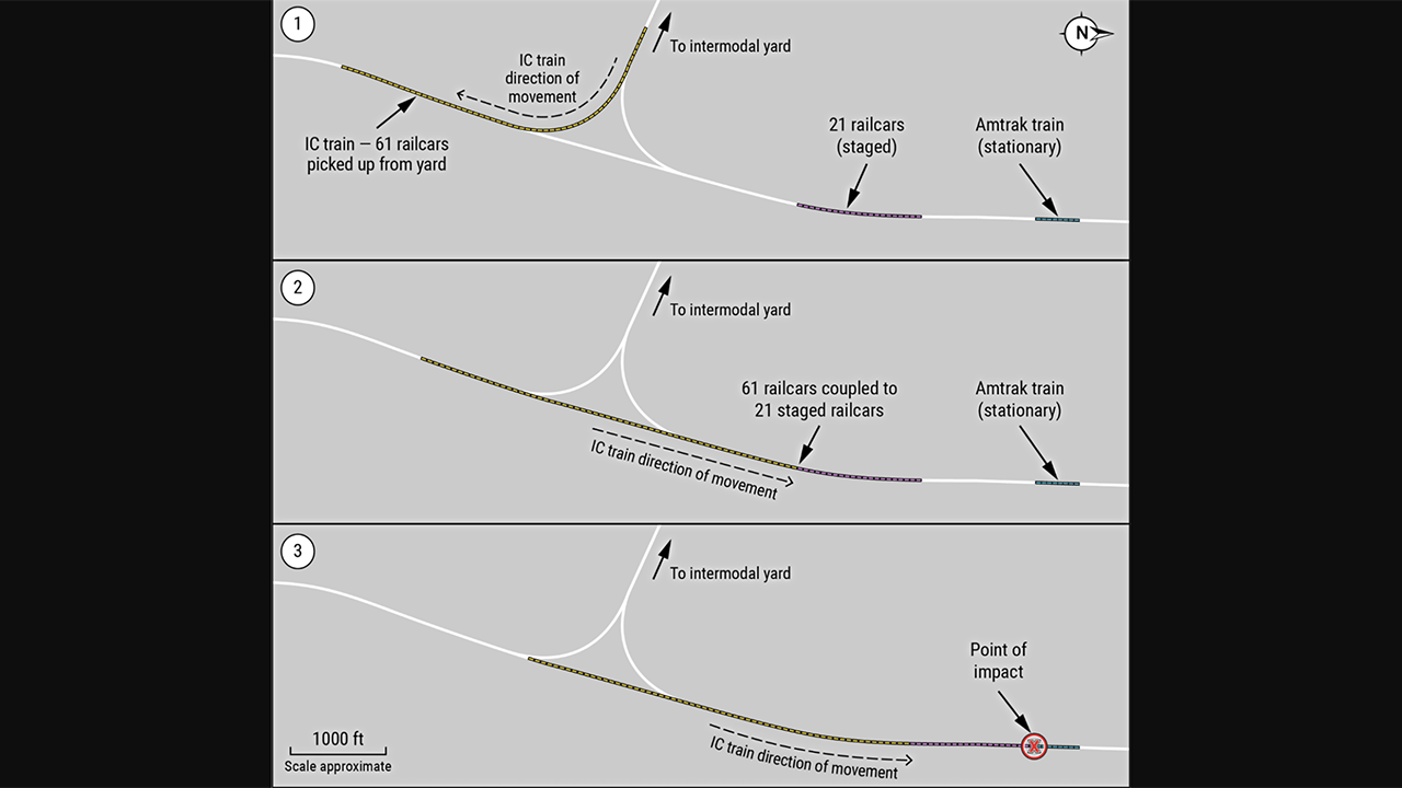 ​Accident sequence for the first collision.​ (Caption and Image Courtesy of NTSB)