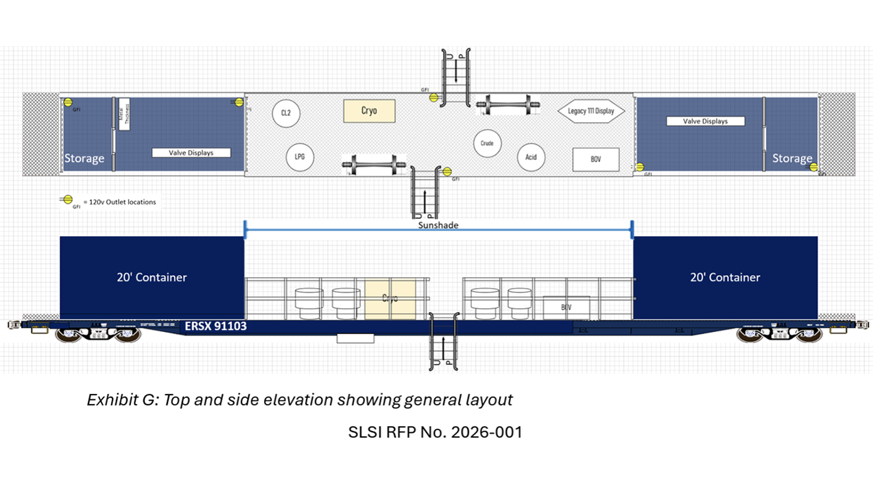 The SLSI’s RFP is for the modification of an existing flatcar into a training platform. The general layout is shown above. (Courtesy SLSI RFP No. 2026-001)